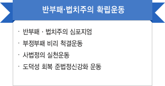 활동방향1