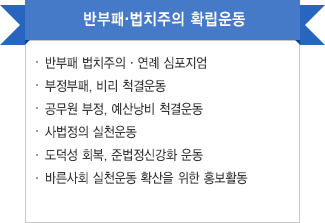 활동방향1